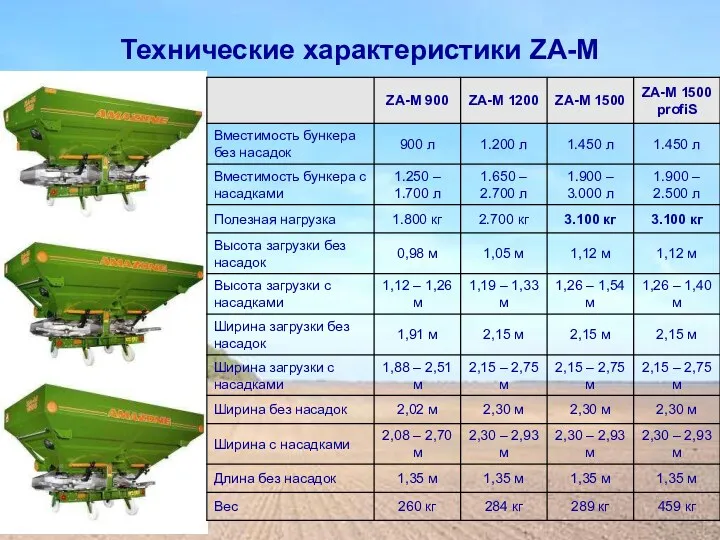 Технические характеристики ZA-M