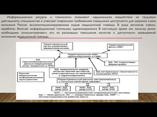 Информационные ресурсы и технологии оказывают кардинальное воздействие на трудовую деятельность