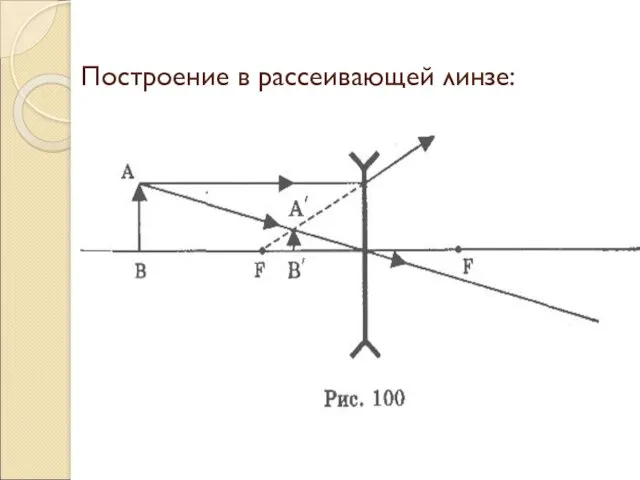 Построение в рассеивающей линзе: