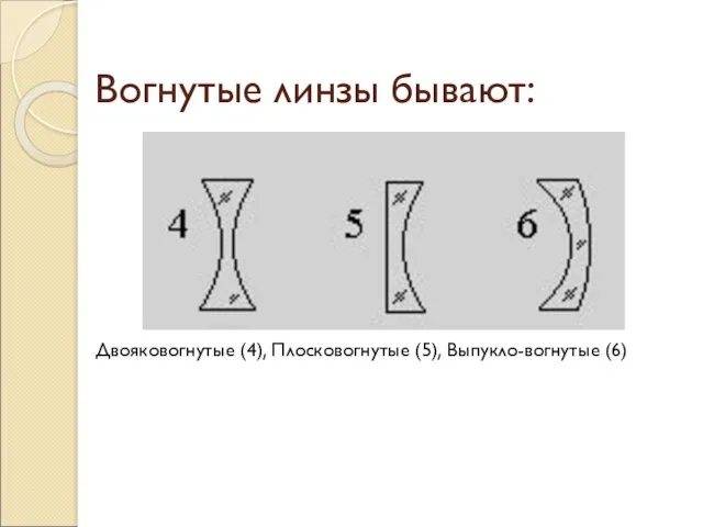 Вогнутые линзы бывают: Двояковогнутые (4),‏ Плосковогнутые (5),‏ Выпукло-вогнутые (6)‏