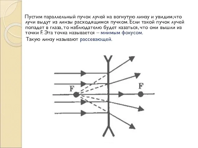 Пустим параллельный пучок лучей на вогнутую линзу и увидим,что лучи выдут из линзы