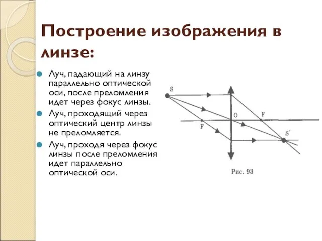 Построение изображения в линзе: Луч, падающий на линзу параллельно оптической