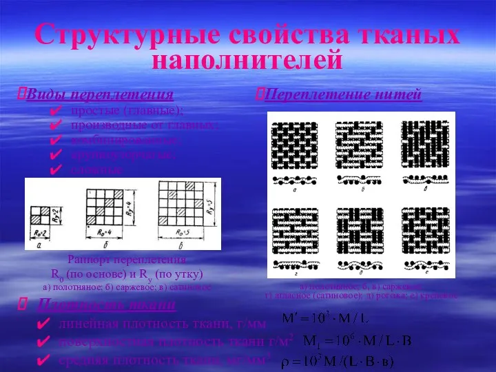 Структурные свойства тканых наполнителей Виды переплетения простые (главные); производные от