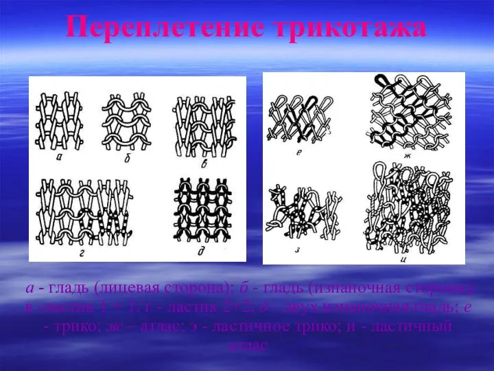 Переплетение трикотажа а - гладь (лицевая сторона); б - гладь