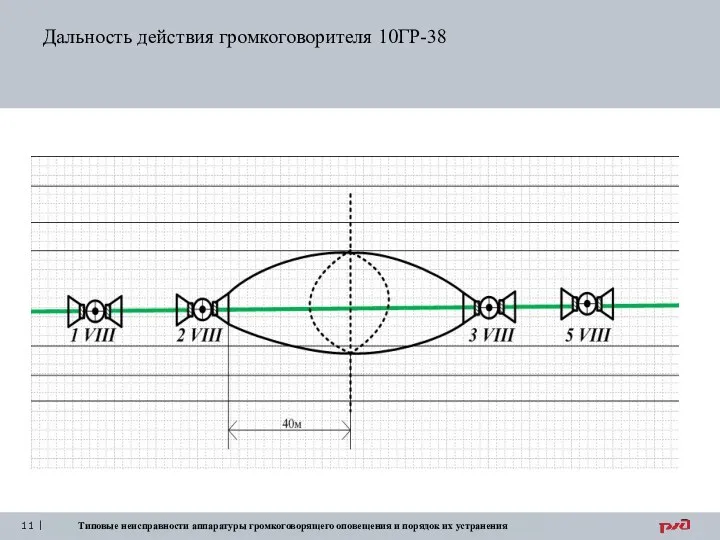 Дальность действия громкоговорителя 10ГР-38 Типовые неисправности аппаратуры громкоговорящего оповещения и порядок их устранения