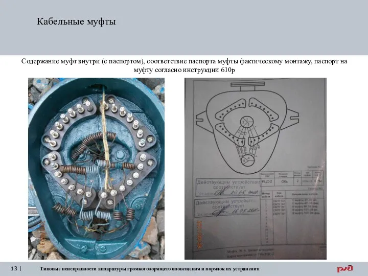 Кабельные муфты Содержание муфт внутри (с паспортом), соответствие паспорта муфты