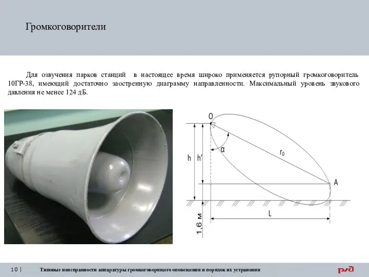 Громкоговорители Для озвучения парков станций в настоящее время широко применяется