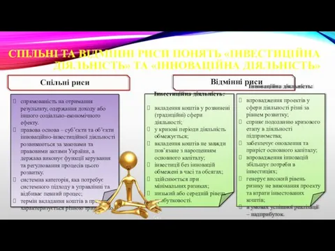 СПІЛЬНІ ТА ВІДМІННІ РИСИ ПОНЯТЬ «ІНВЕСТИЦІЙНА ДІЯЛЬНІСТЬ» ТА «ІННОВАЦІЙНА ДІЯЛЬНІСТЬ»