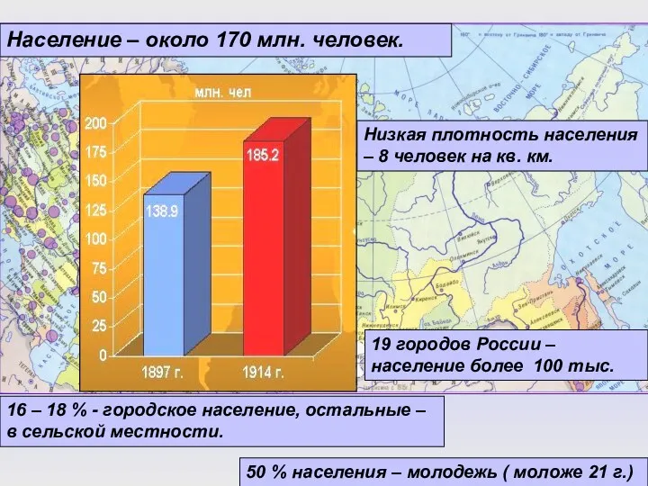 Население – около 170 млн. человек. 16 – 18 %