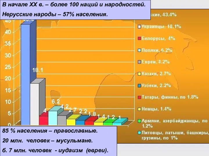 В начале XX в. – более 100 наций и народностей.