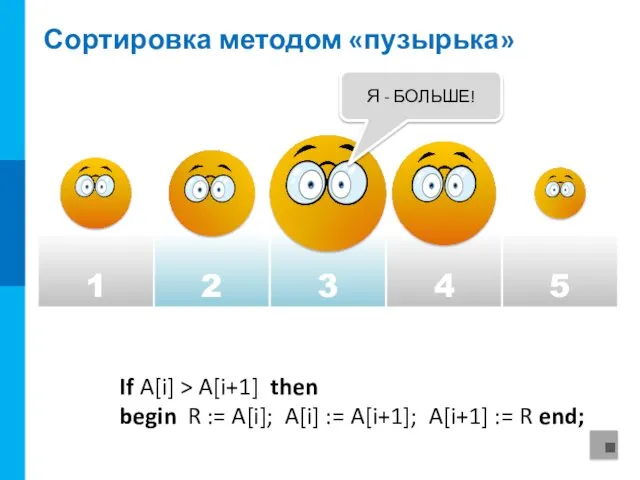 Сортировка методом «пузырька» 1 2 3 4 5 Я -