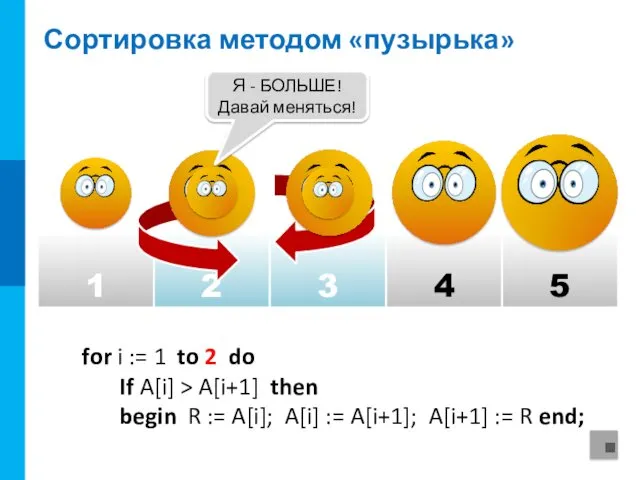 Сортировка методом «пузырька» 1 2 3 4 5 Я -