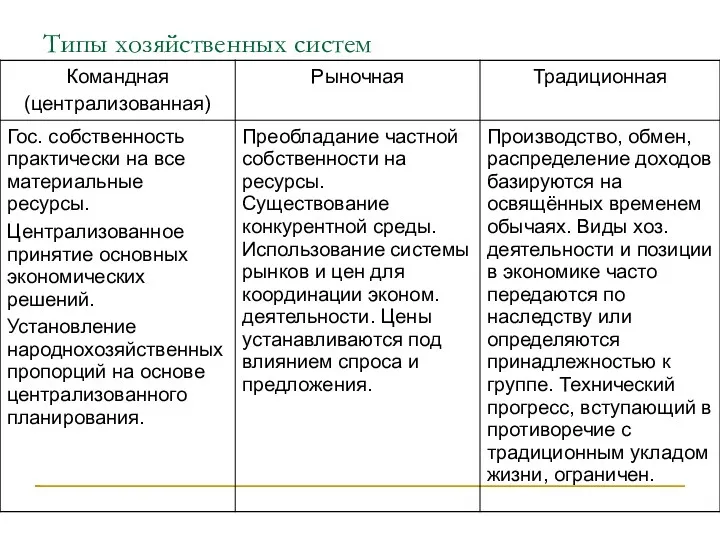 Типы хозяйственных систем