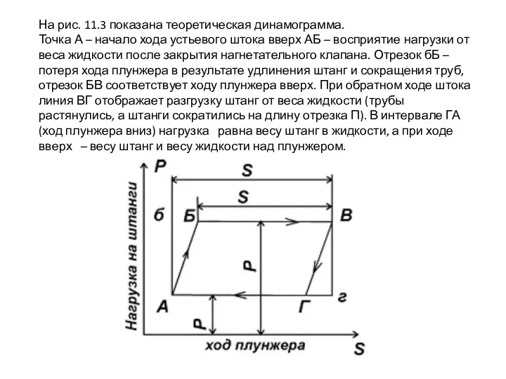 На рис. 11.3 показана теоретическая динамограмма. Точка А – начало хода устьевого штока