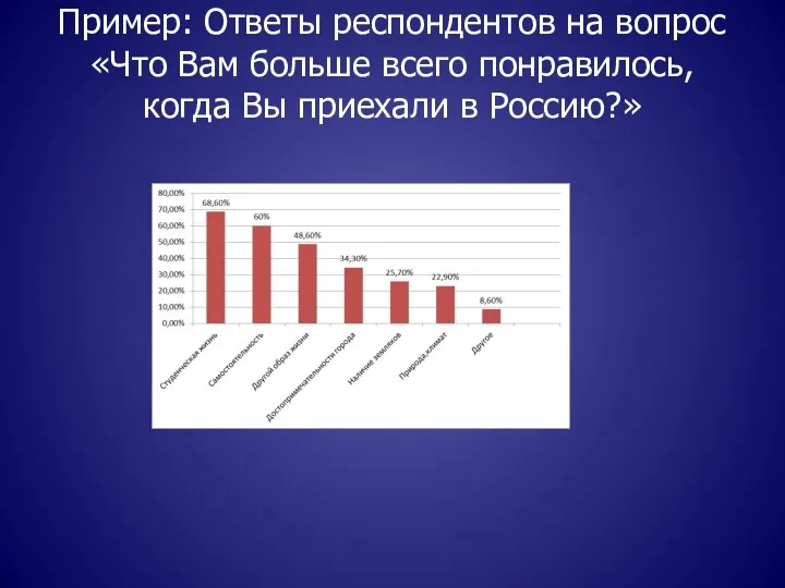 Пример: Ответы респондентов на вопрос «Что Вам больше всего понравилось, когда Вы приехали в Россию?»