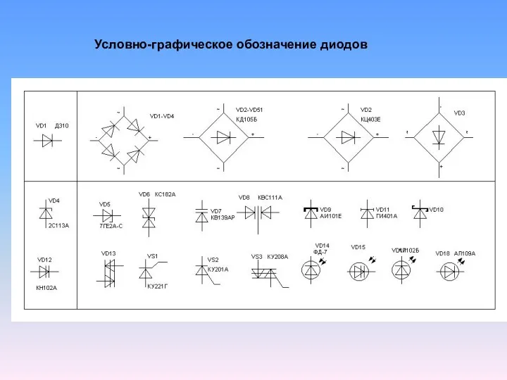 Условно-графическое обозначение диодов