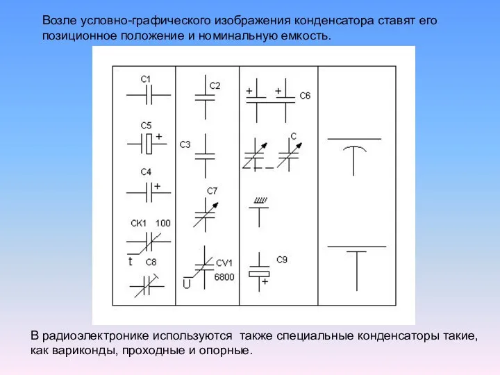 Возле условно-графического изображения конденсатора ставят его позиционное положение и номинальную