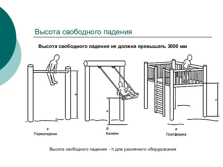 Высота свободного падения Высота свободного падения не должна превышать 3000