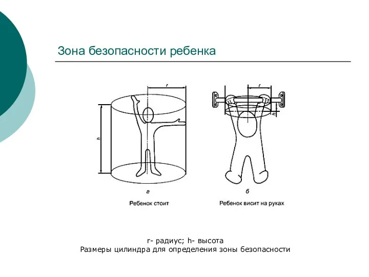 Зона безопасности ребенка r- радиус; h- высота Размеры цилиндра для определения зоны безопасности