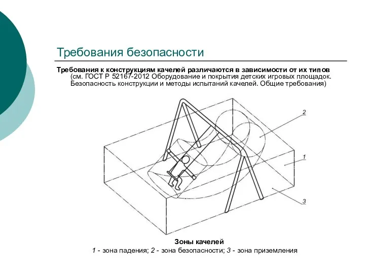 Требования безопасности Требования к конструкциям качелей различаются в зависимости от