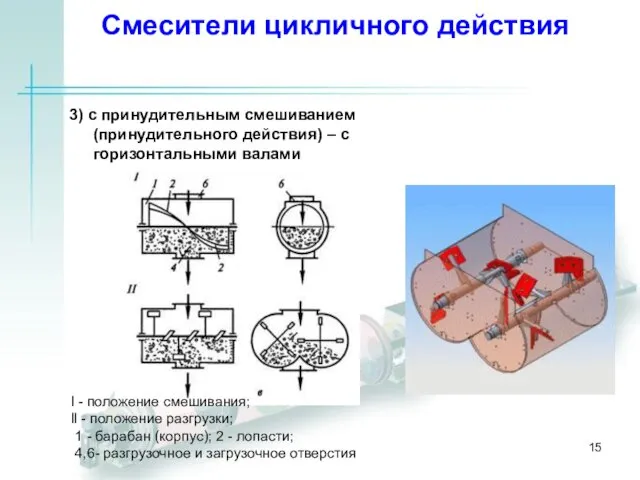 Смесители цикличного действия 3) с принудительным смешиванием (принудительного действия) – с горизонтальными валами