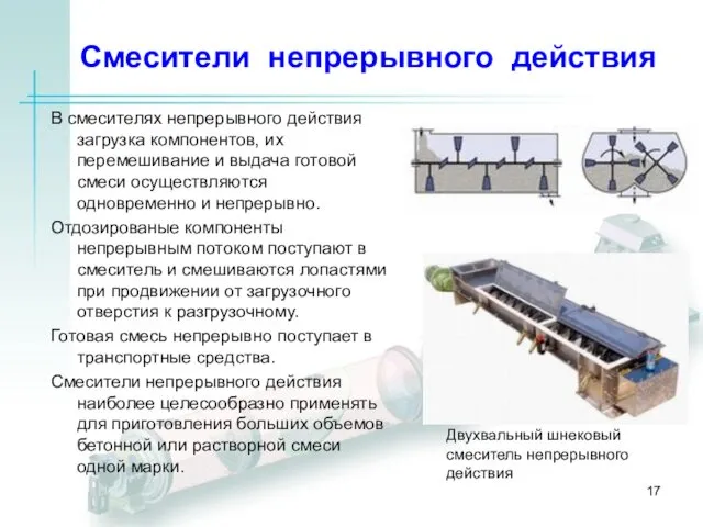 Смесители непрерывного действия В смесителях непрерывного действия загрузка компонентов, их