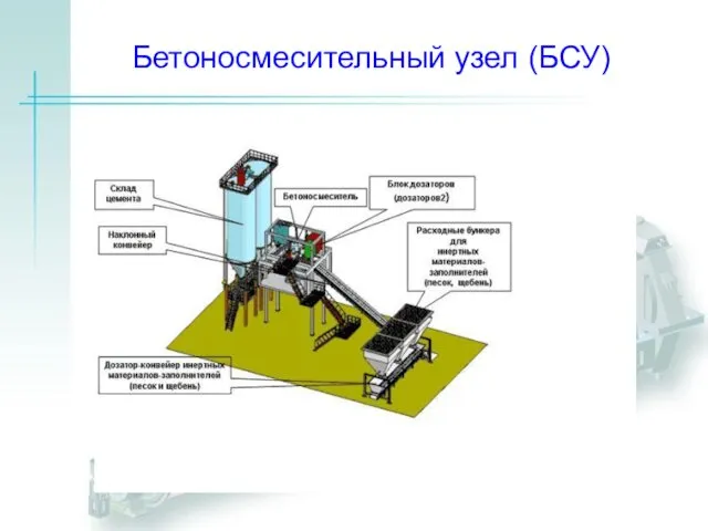 Бетоносмесительный узел (БСУ)