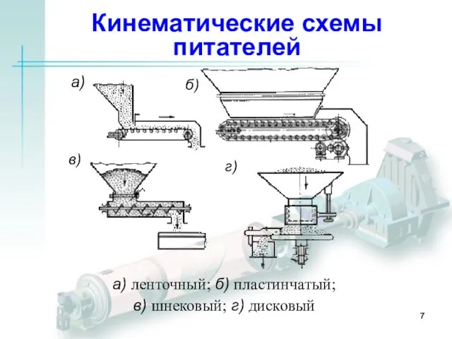 Кинематические схемы питателей а) б) в) г) а) ленточный; б) пластинчатый; в) шнековый; г) дисковый