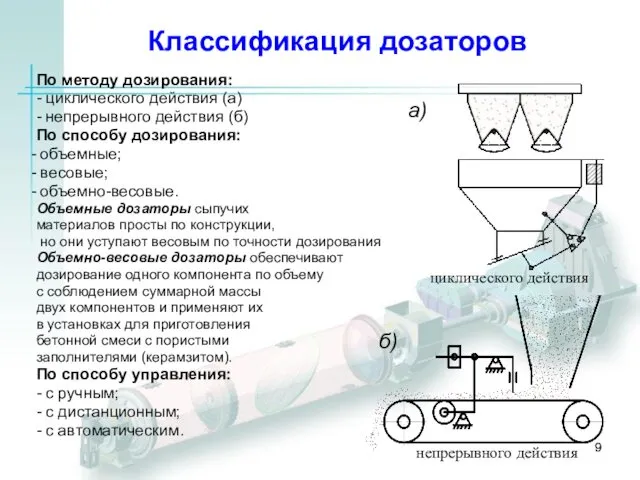 Классификация дозаторов По методу дозирования: - циклического действия (а) -