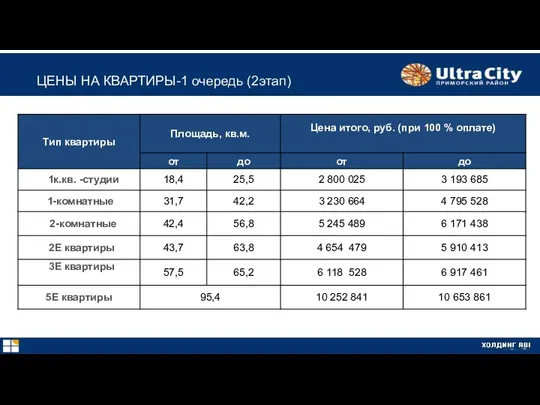 ЦЕНЫ НА КВАРТИРЫ-1 очередь (2этап)