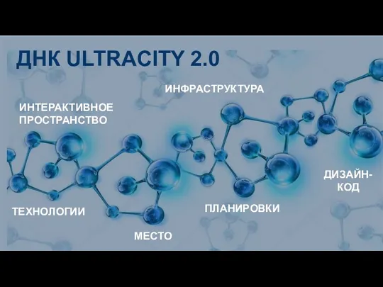 ДНК ULTRACITY 2.0 МЕСТО ПЛАНИРОВКИ ДИЗАЙН- КОД ИНФРАСТРУКТУРА ИНТЕРАКТИВНОЕ ПРОСТРАНСТВО ТЕХНОЛОГИИ