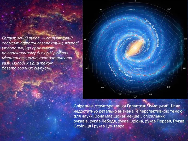 Спіральна структура нашої Галактики Чумацький Шлях недостатньо детально вивчена і