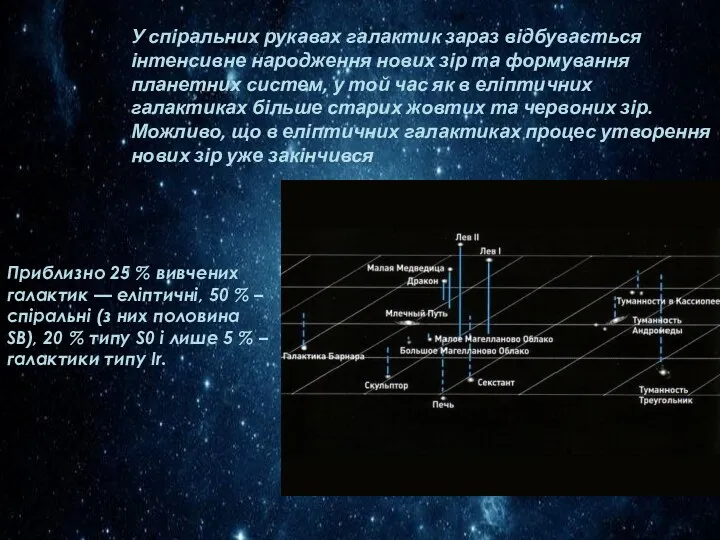 У спіральних рукавах галактик зараз відбувається інтенсивне народження нових зір