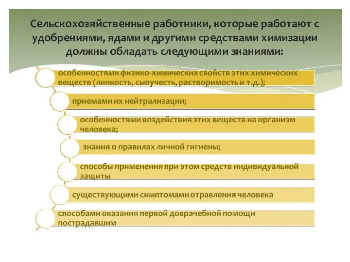 Сельскохозяйственные работники, которые работают с удобрениями, ядами и другими средствами химизации должны обладать следующими знаниями: