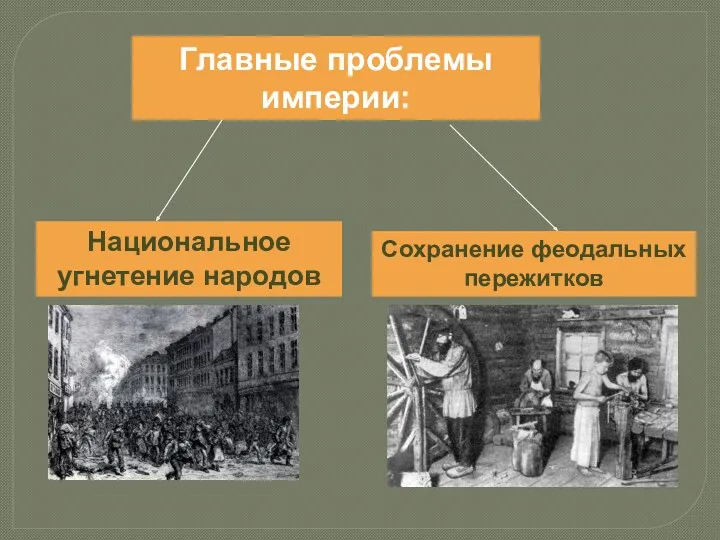 Главные проблемы империи: Национальное угнетение народов Сохранение феодальных пережитков