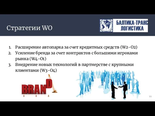 Стратегии WO Расширение автопарка за счет кредитных средств (W2-O2) Усиление