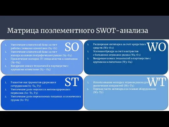 Матрица поэлементного SWOT-анализа Увеличение клиентской базы за счет работы с