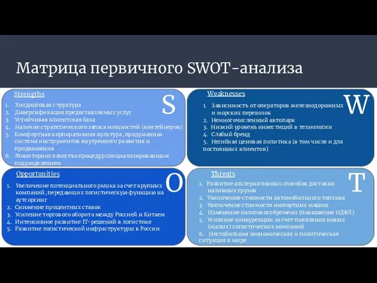 Матрица первичного SWOT-анализа 1. Холдинговая структура 2. Диверсификация предоставляемых услуг