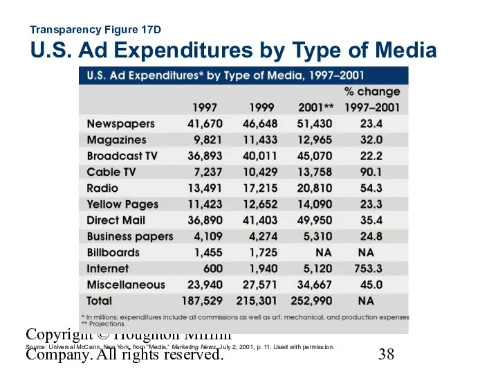 Copyright © Houghton Mifflin Company. All rights reserved. Transparency Figure