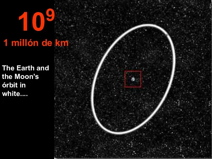 The Earth and the Moon’s órbit in white.... 109 1 millón de km