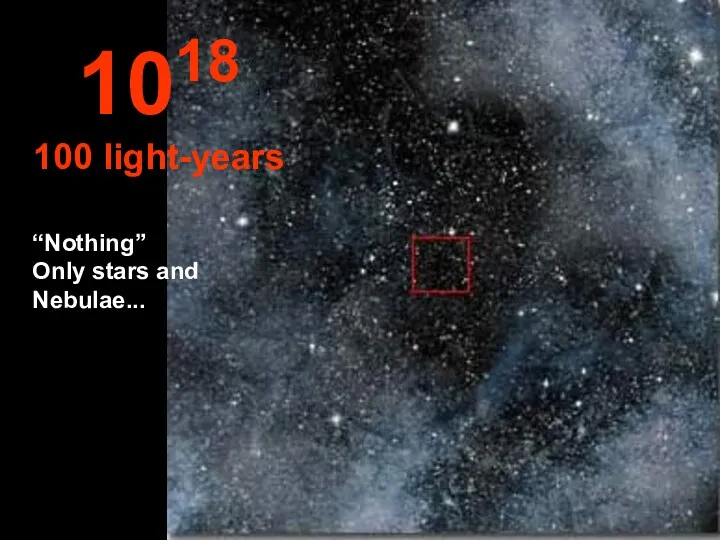 “Nothing” Only stars and Nebulae... 1018 100 light-years