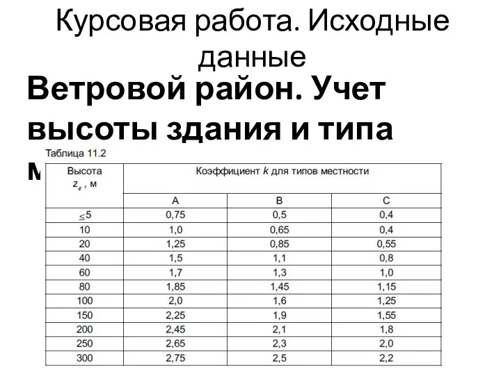 Курсовая работа. Исходные данные Ветровой район. Учет высоты здания и типа местности