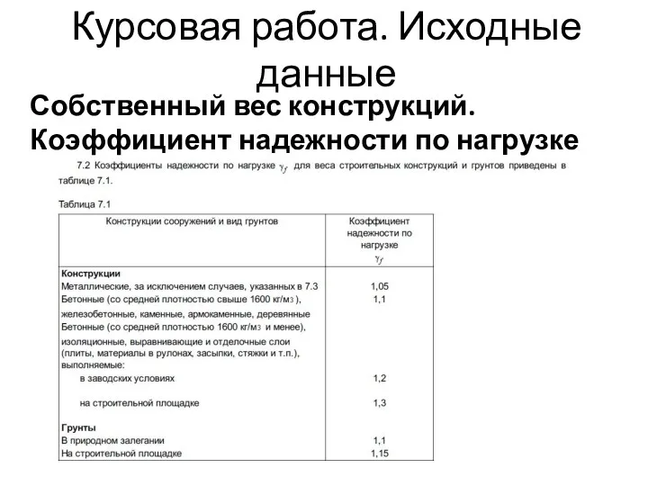 Курсовая работа. Исходные данные Собственный вес конструкций. Коэффициент надежности по нагрузке