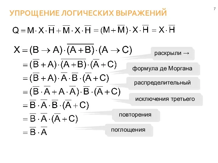 УПРОЩЕНИЕ ЛОГИЧЕСКИХ ВЫРАЖЕНИЙ раскрыли → формула де Моргана распределительный исключения третьего повторения поглощения