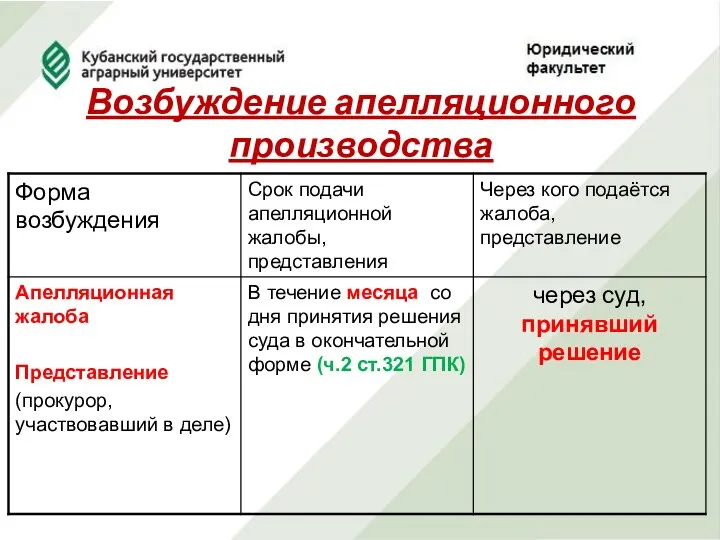 Возбуждение апелляционного производства