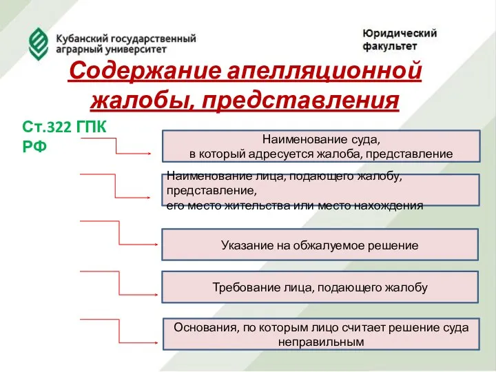 Содержание апелляционной жалобы, представления Наименование суда, в который адресуется жалоба,