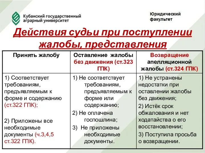 Действия судьи при поступлении жалобы, представления