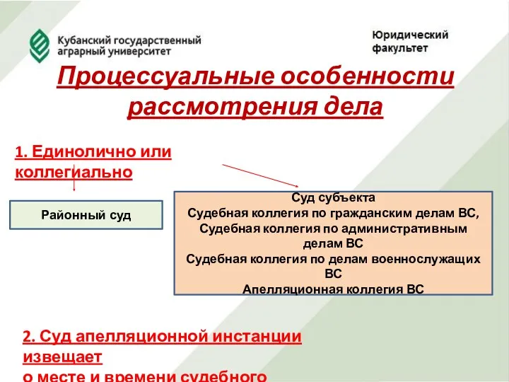 Процессуальные особенности рассмотрения дела 1. Единолично или коллегиально Районный суд