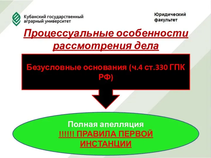 Процессуальные особенности рассмотрения дела Безусловные основания (ч.4 ст.330 ГПК РФ) Полная апелляция !!!!!! ПРАВИЛА ПЕРВОЙ ИНСТАНЦИИ