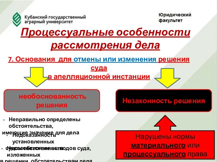 Процессуальные особенности рассмотрения дела 7. Основания для отмены или изменения